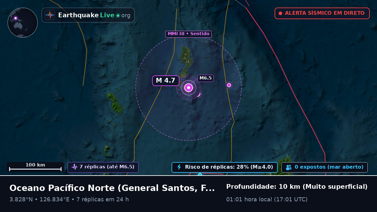 Oceano Pacífico Norte (Filipinas)