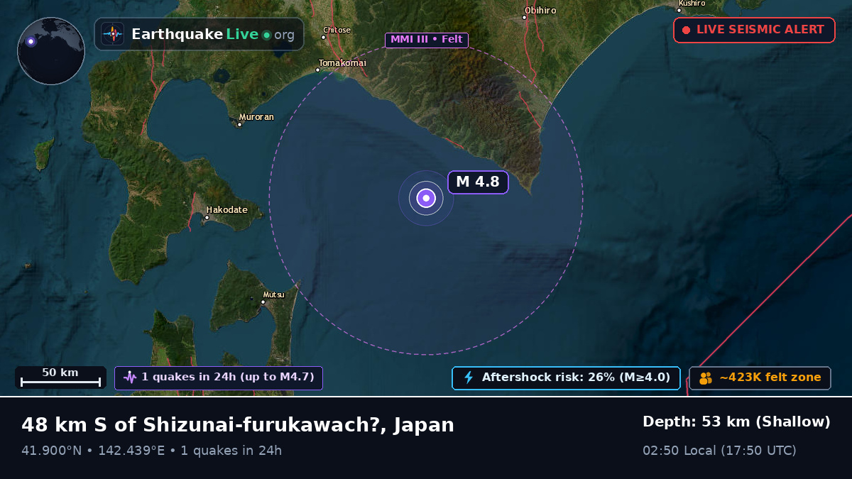 Off the coast of Tomakomai, Japan