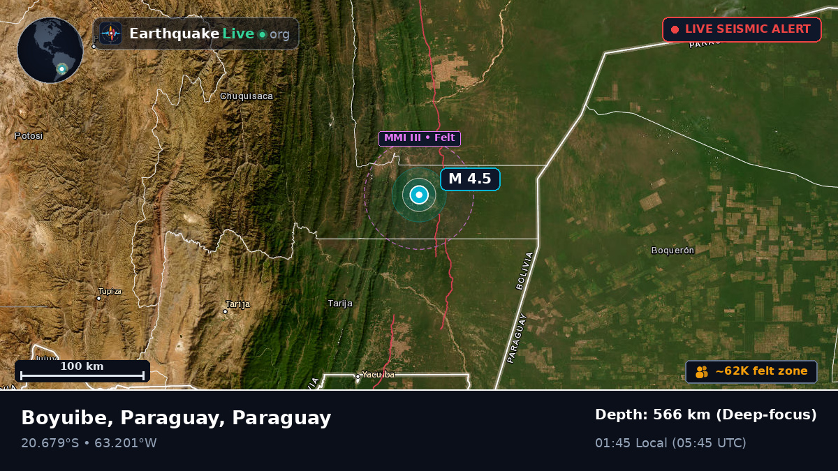Boqueran, Paraguay
