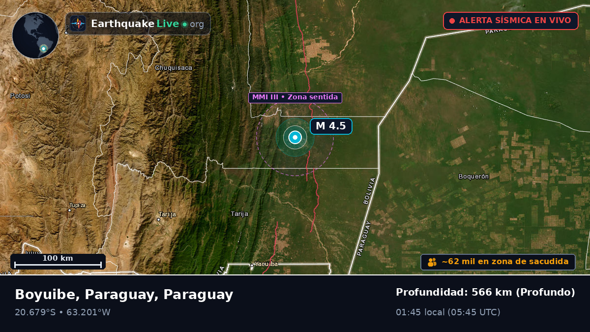 Boqueran, Paraguay