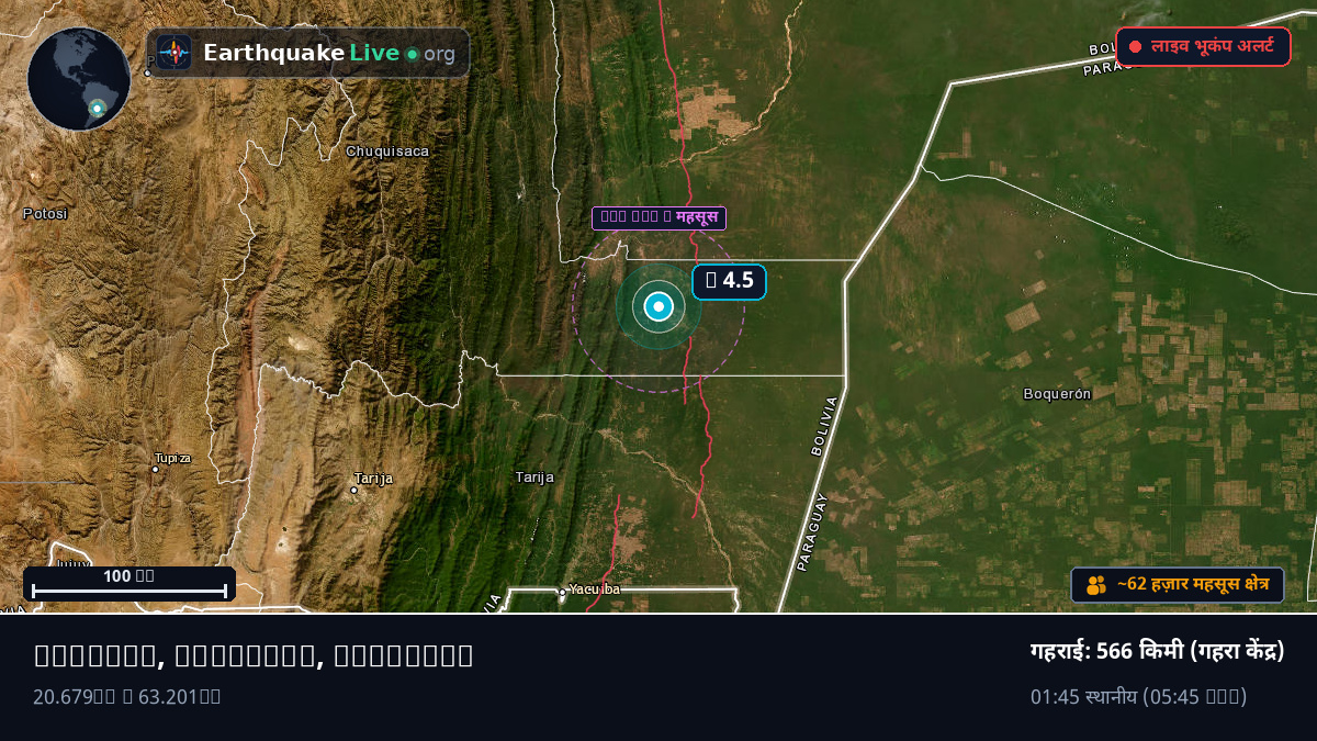 Boqueran, Paraguay