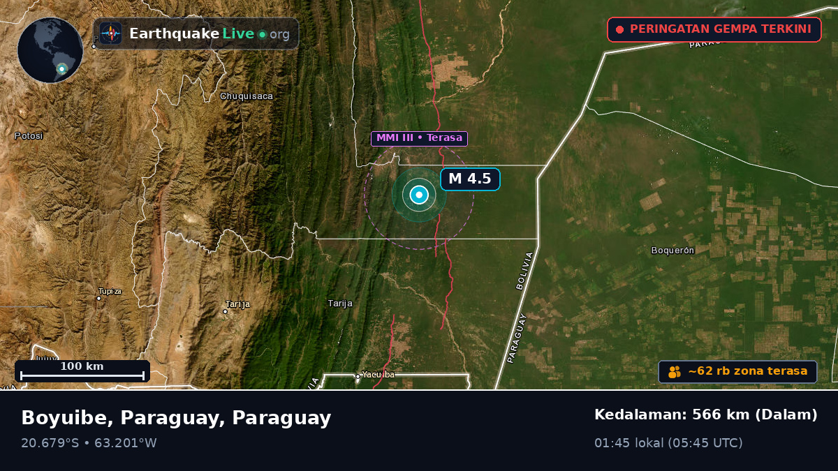 Boqueran, Paraguay