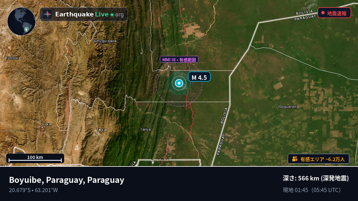 Boqueran, Paraguay