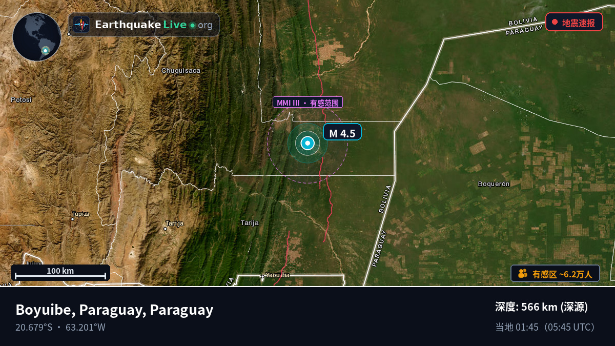 Boqueran, Paraguay