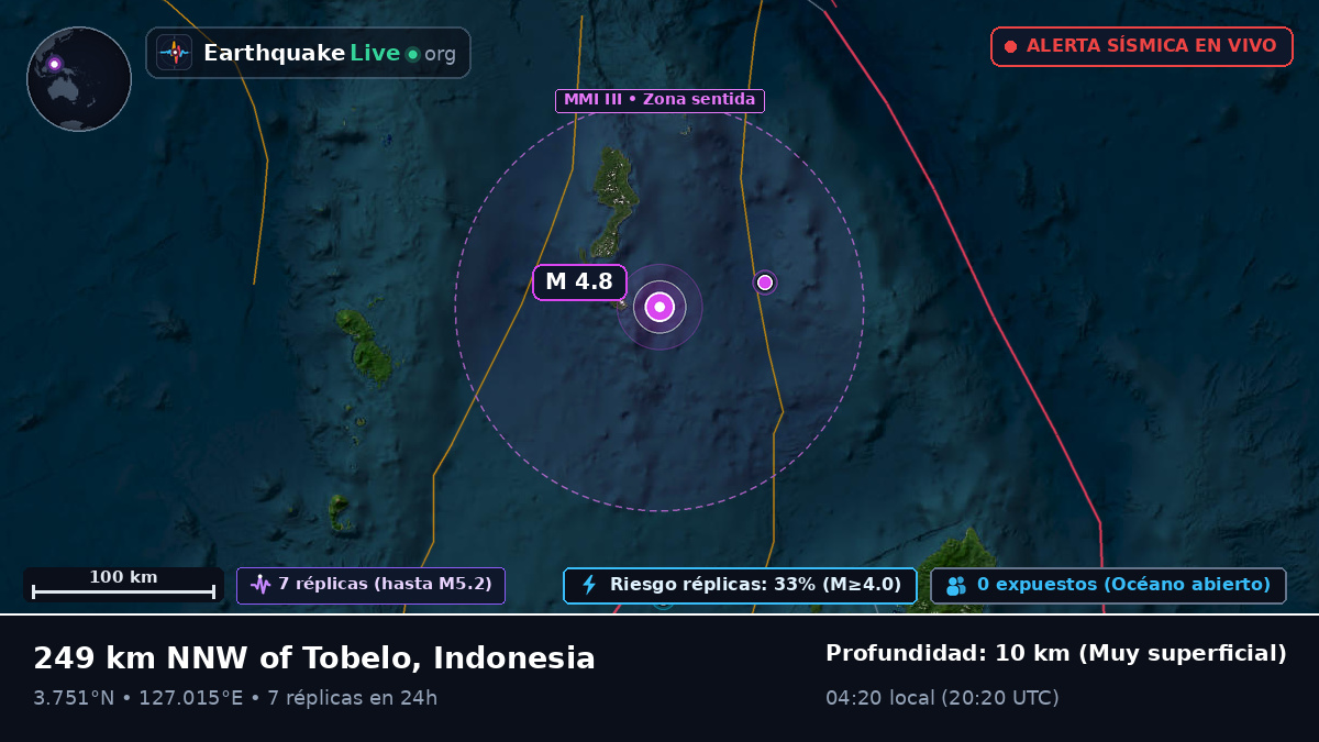Océano Pacífico Norte (Indonesia)