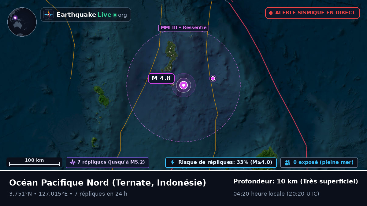 Océan Pacifique Nord (Indonésie)