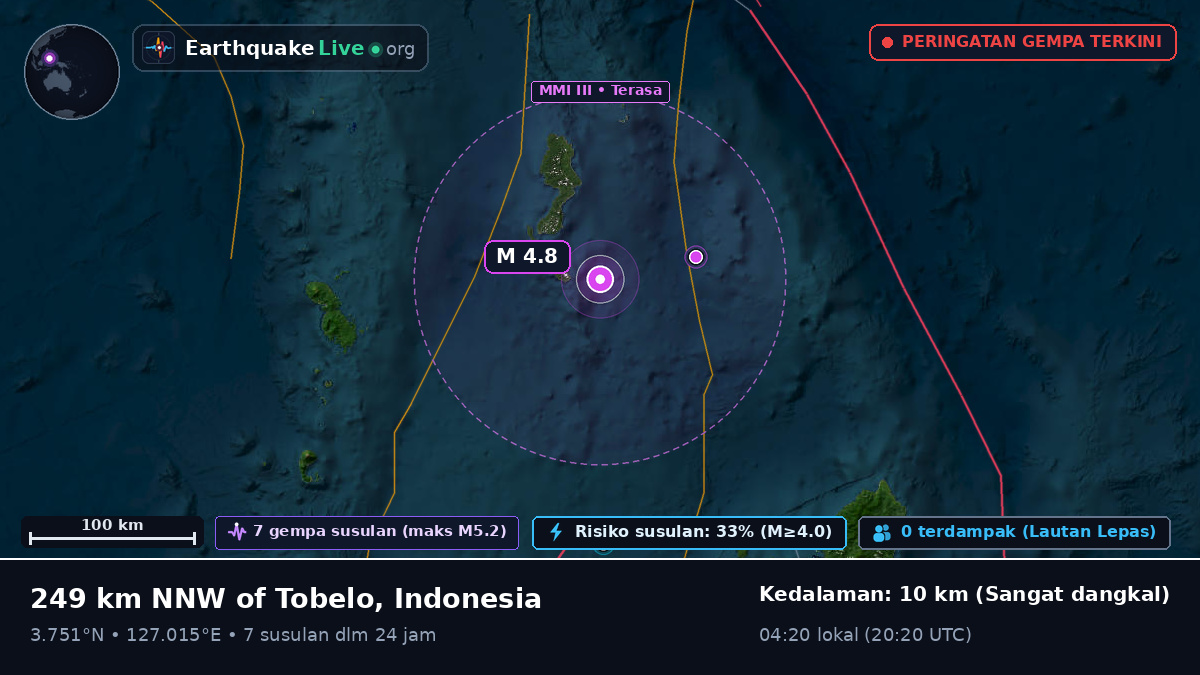 Samudra Pasifik Utara (Indonesia)