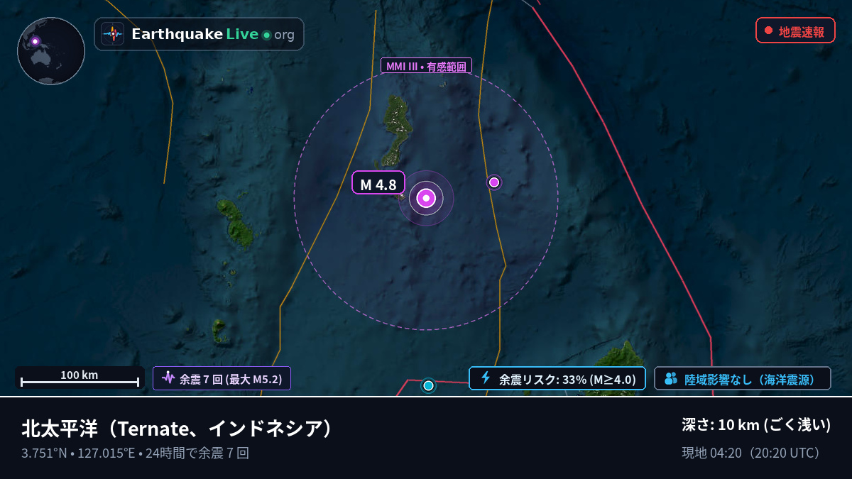 北太平洋 (インドネシア)