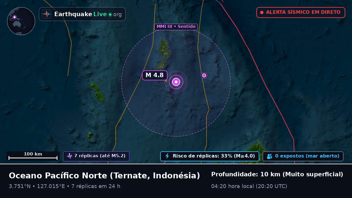 Oceano Pacífico Norte (Indonésia)