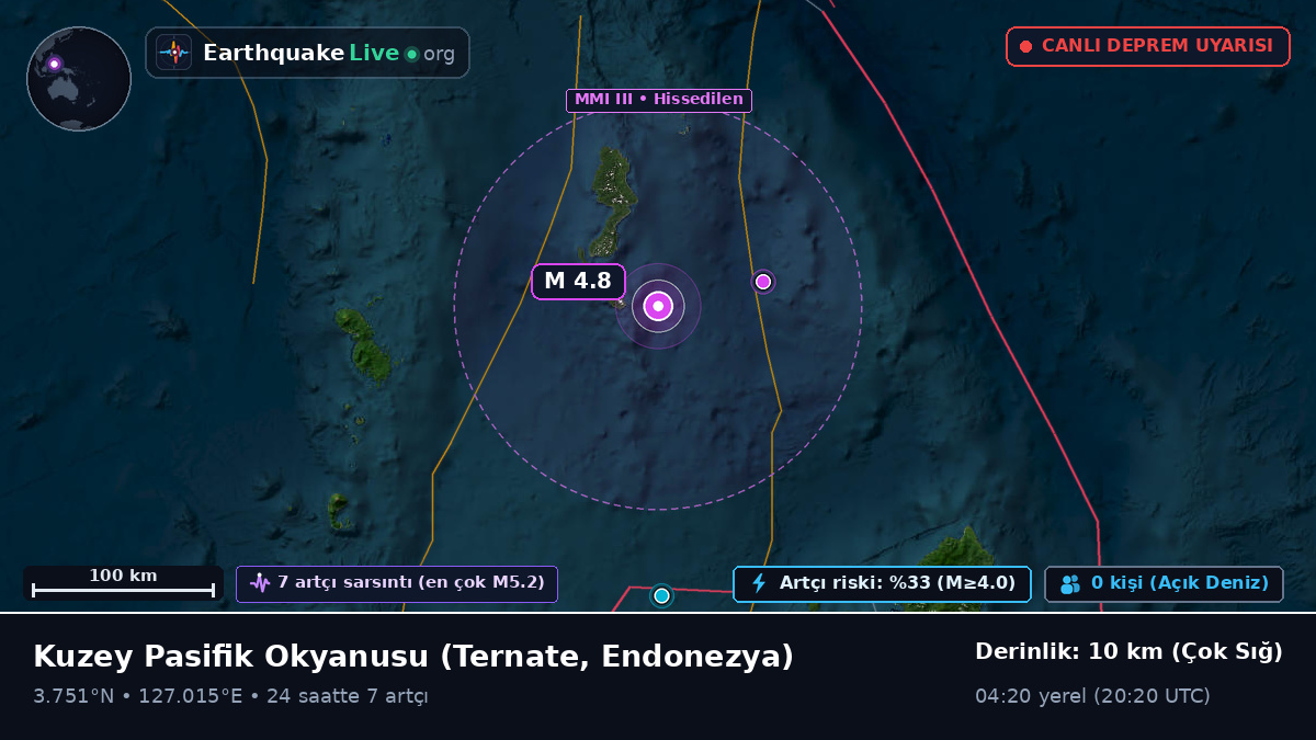 Kuzey Pasifik Okyanusu (Endonezya)