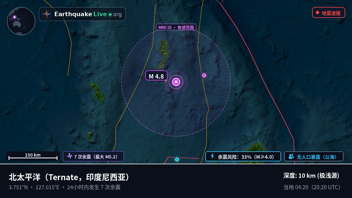北太平洋 (印度尼西亚)