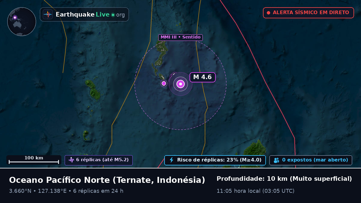 Oceano Pacífico Norte (Indonésia)