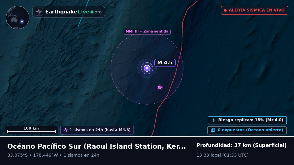 Océano Pacífico Sur (Kermadec Islands)