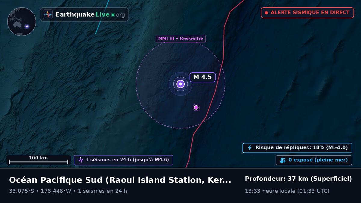 Océan Pacifique Sud (Kermadec Islands)
