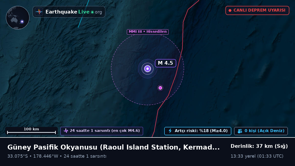 Güney Pasifik Okyanusu (Kermadec Islands)