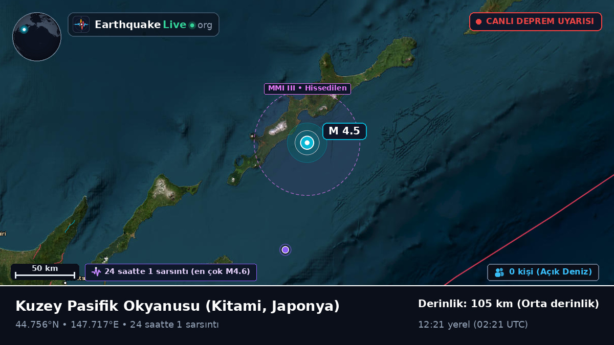 Kuzey Pasifik Okyanusu (Japonya)