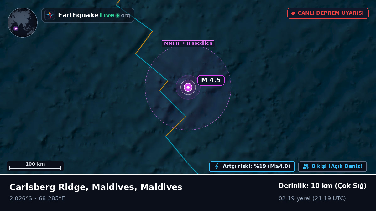 Hint Okyanusu (Maldives)