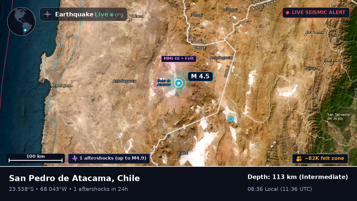 Antofagasta, Chile