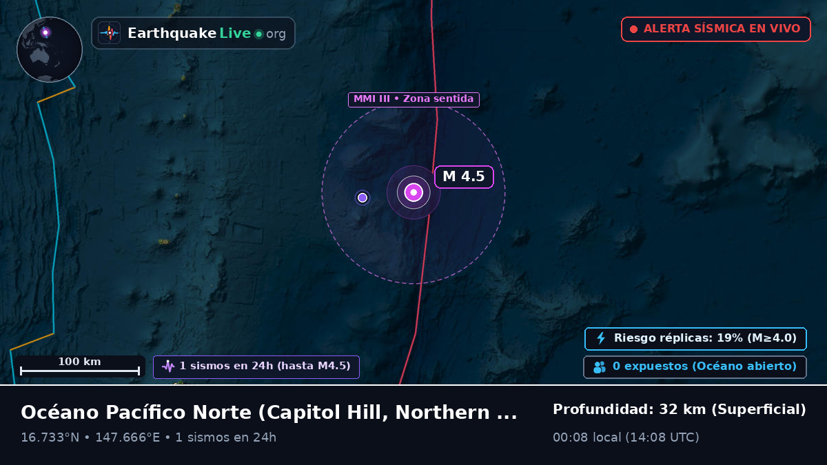Océano Pacífico Norte (Northern Mariana Islands)