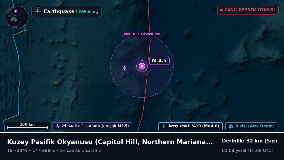 Kuzey Pasifik Okyanusu (Northern Mariana Islands)