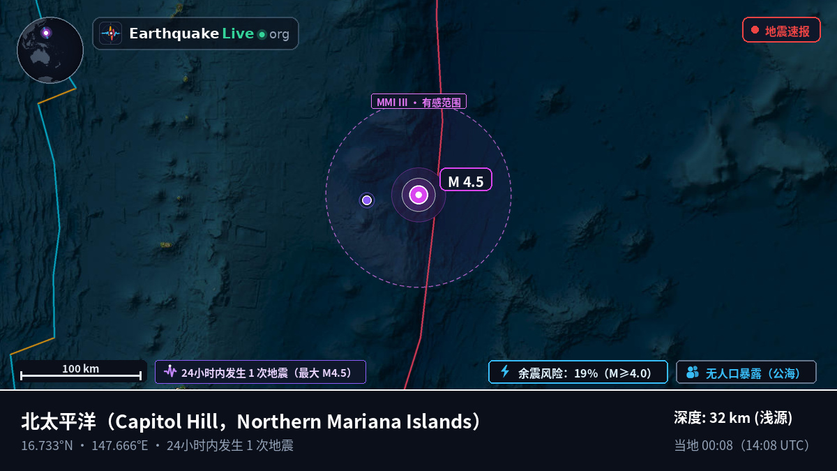 北太平洋 (Northern Mariana Islands)