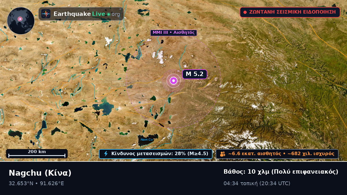 Xizang, Κίνα