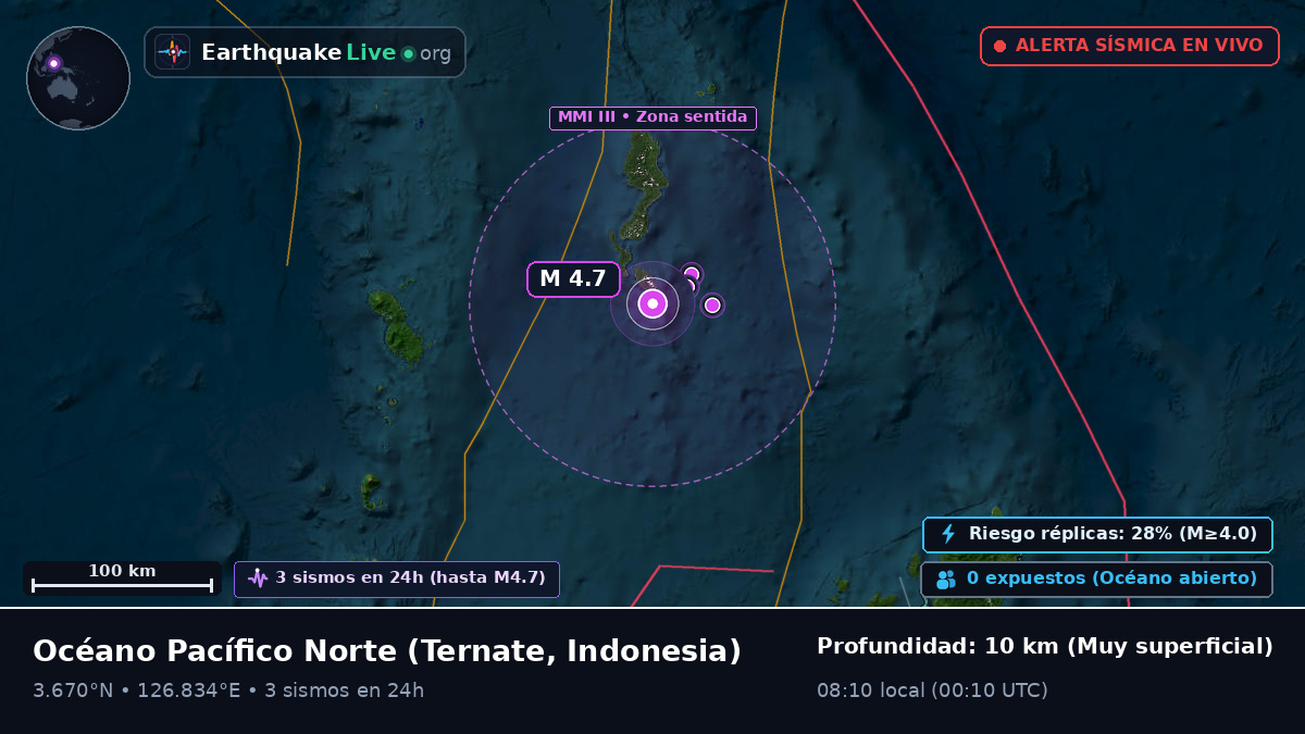 Océano Pacífico Norte (Indonesia)