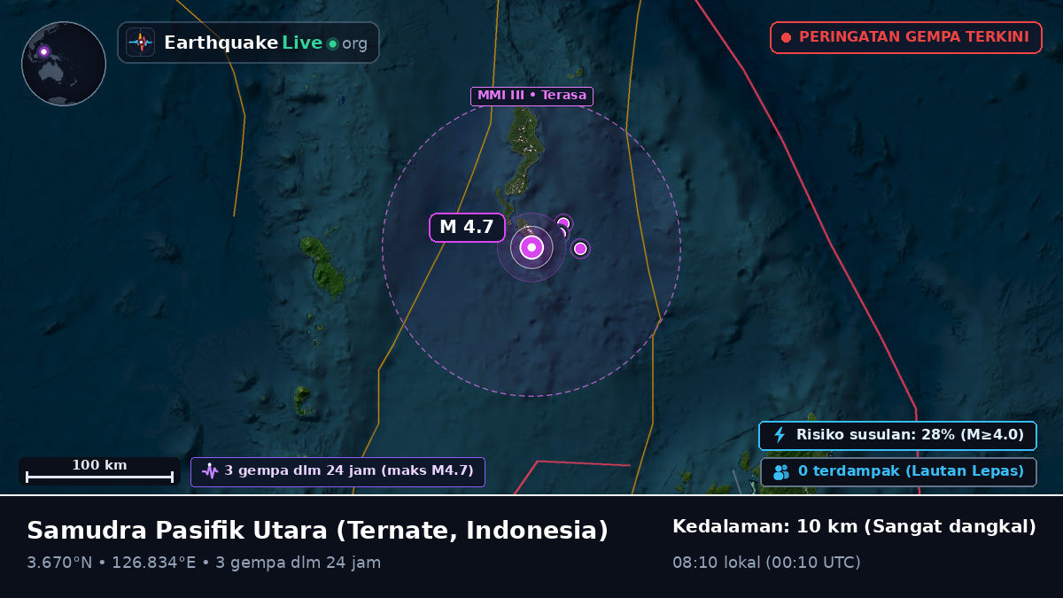 Samudra Pasifik Utara (Indonesia)