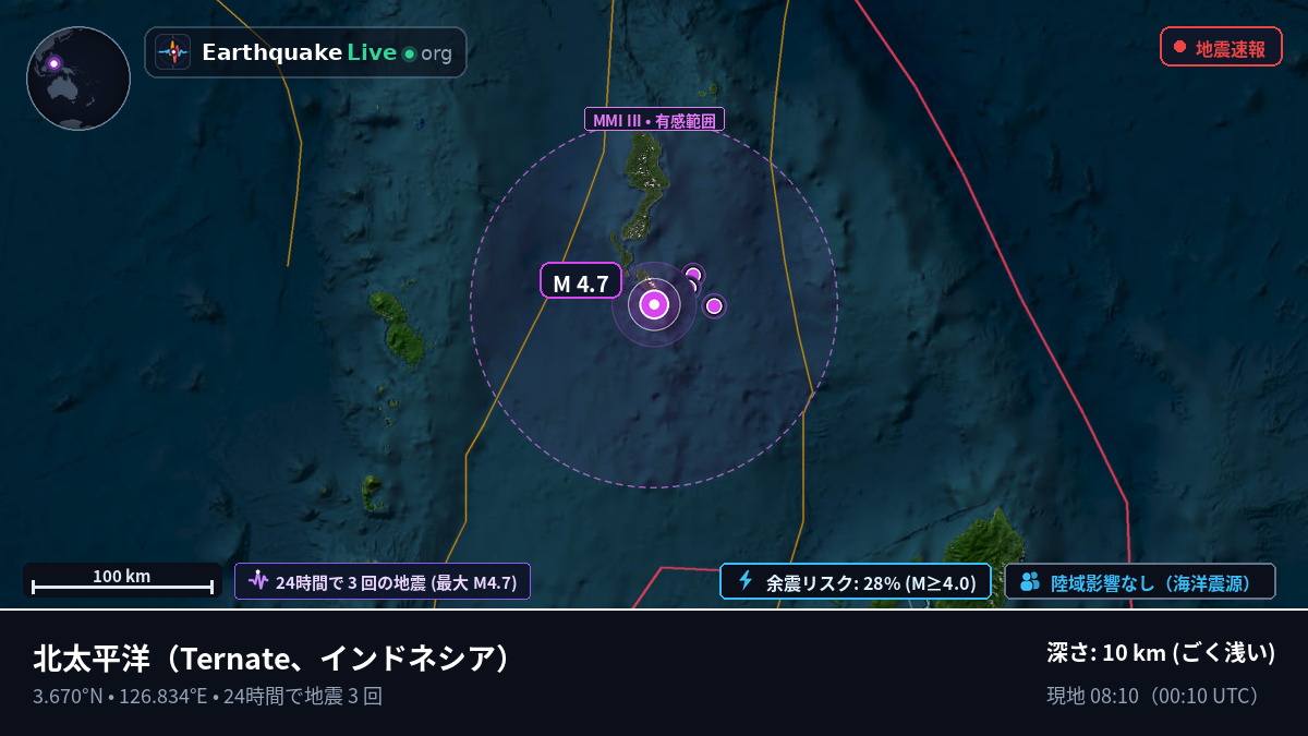 北太平洋 (インドネシア)