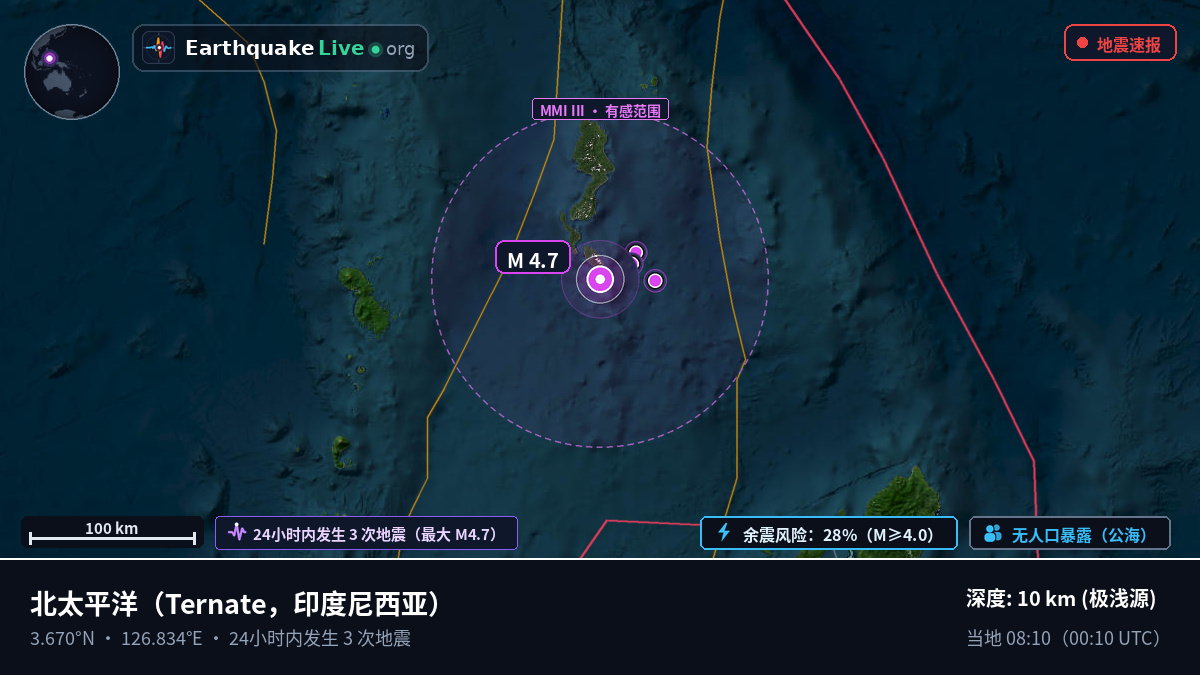 北太平洋 (印度尼西亚)