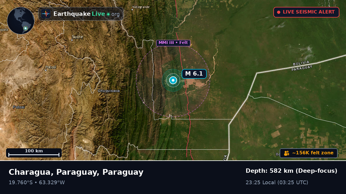 Boqueran, Paraguay