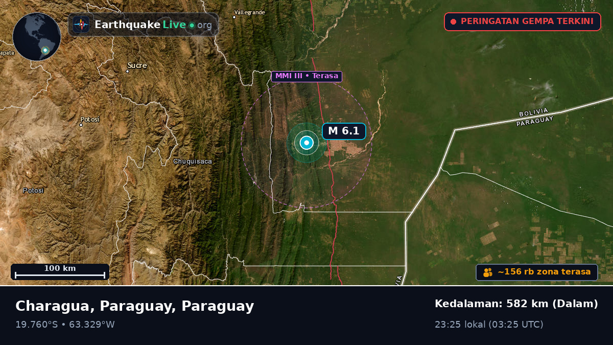 Boqueran, Paraguay