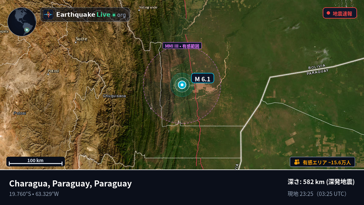 Boqueran, Paraguay