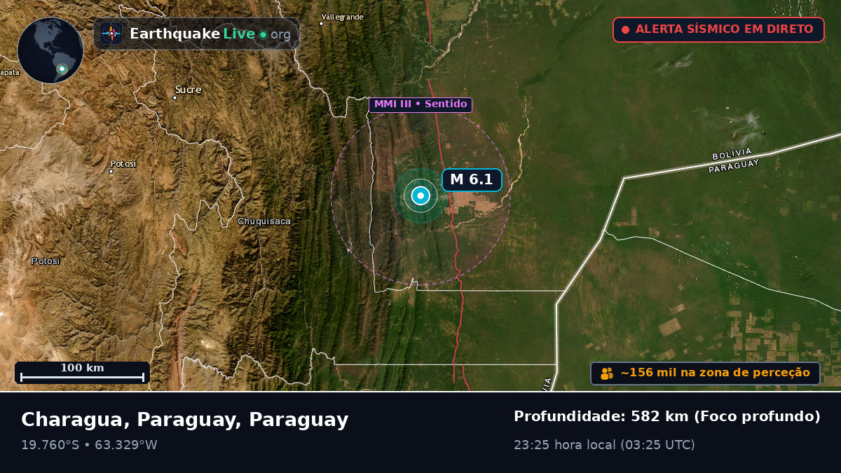 Boqueran, Paraguay
