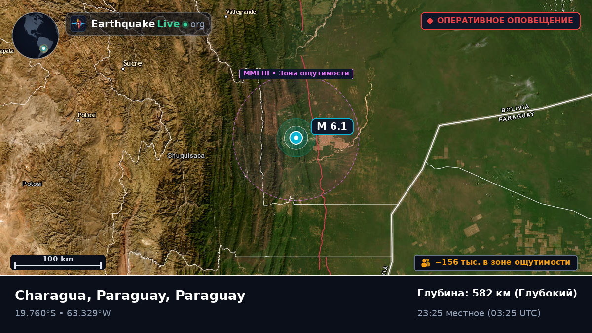 Boqueran, Paraguay