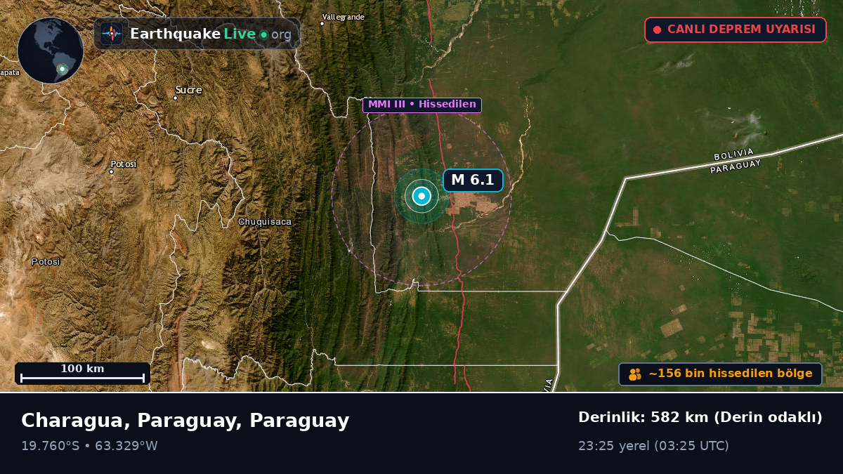 Boqueran, Paraguay