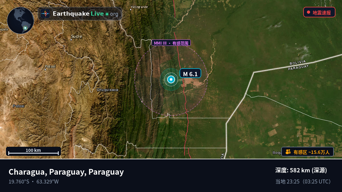 Boqueran, Paraguay