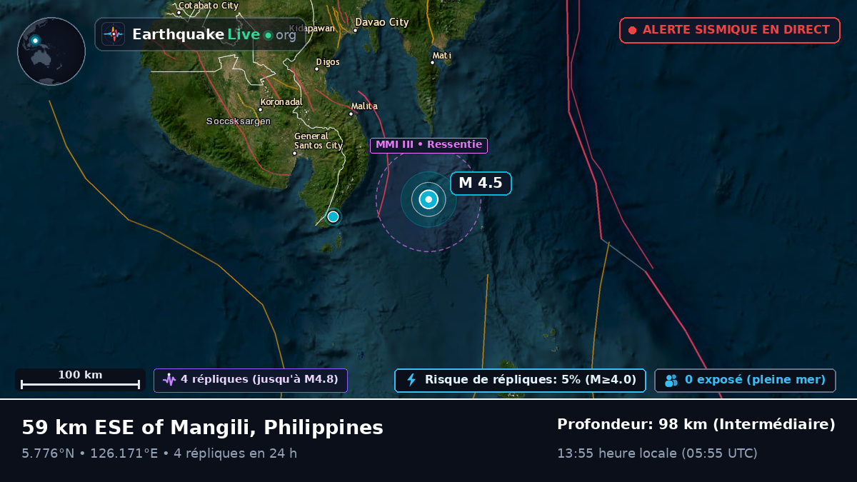Mer des Philippines (Philippines)