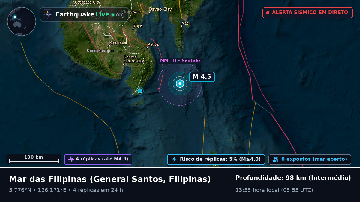 Mar das Filipinas (Filipinas)