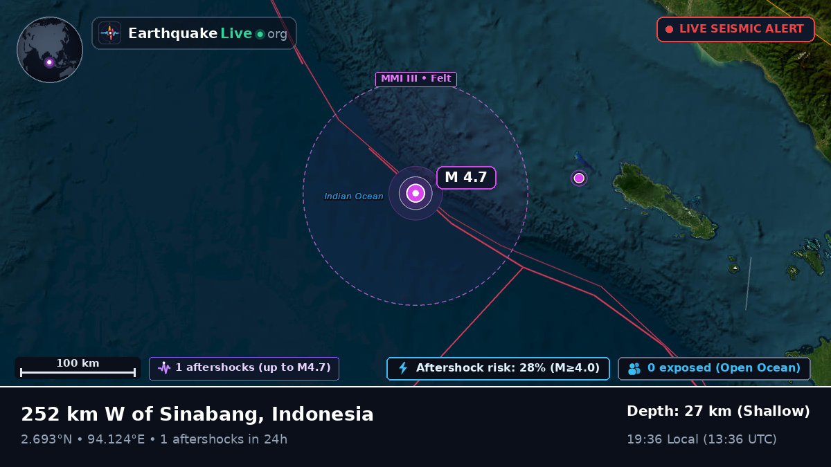 Indian Ocean (Indonesia)