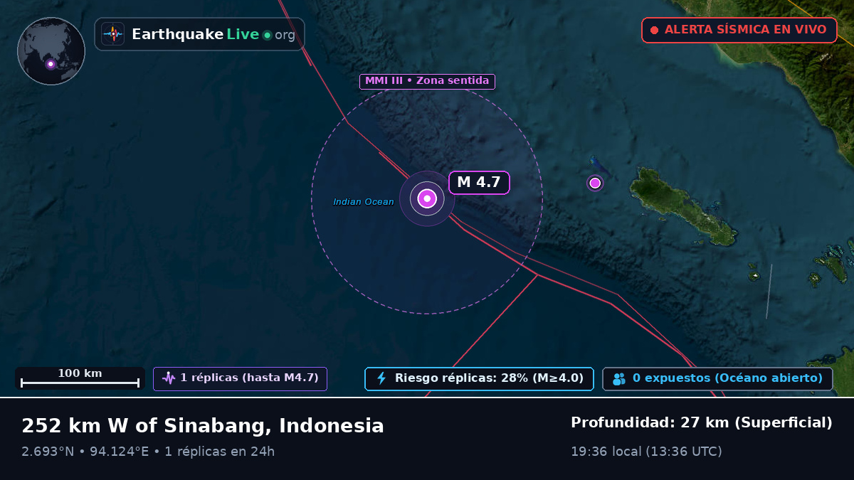 Océano Índico (Indonesia)