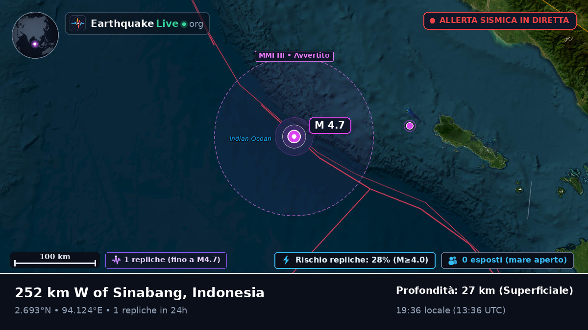 Oceano Indiano (Indonesia)