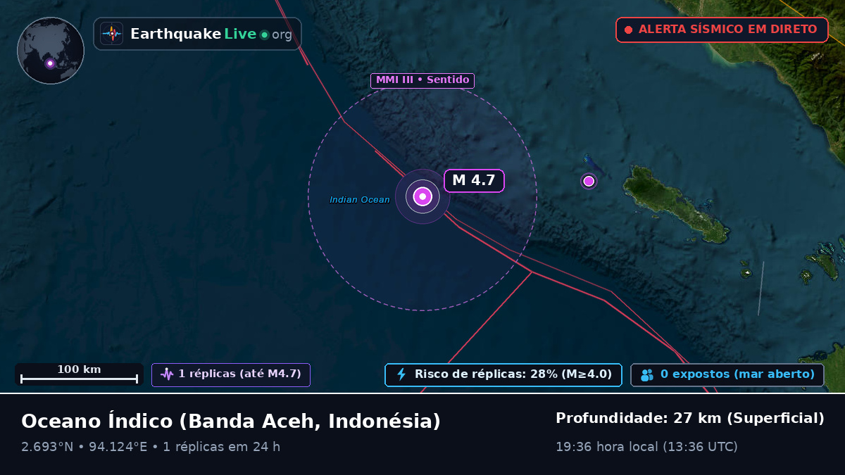 Oceano Índico (Indonésia)