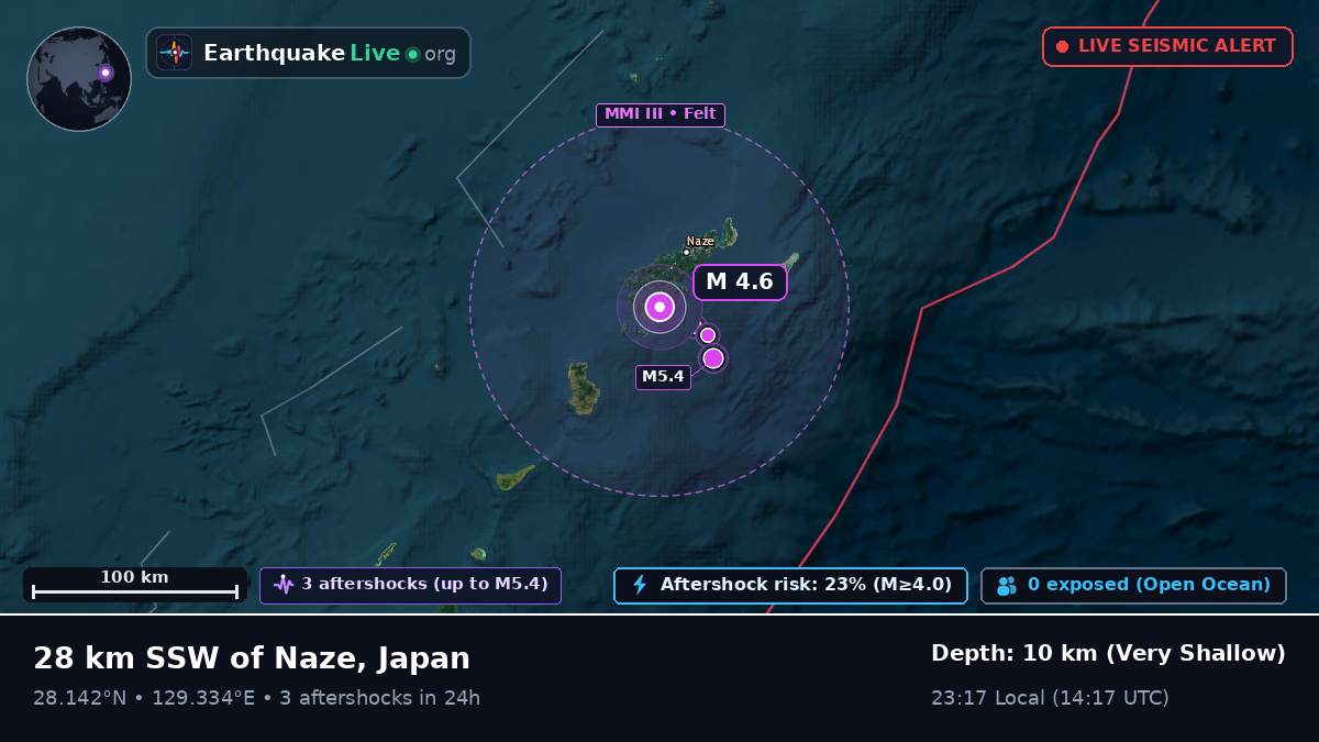North Pacific Ocean (Japan)