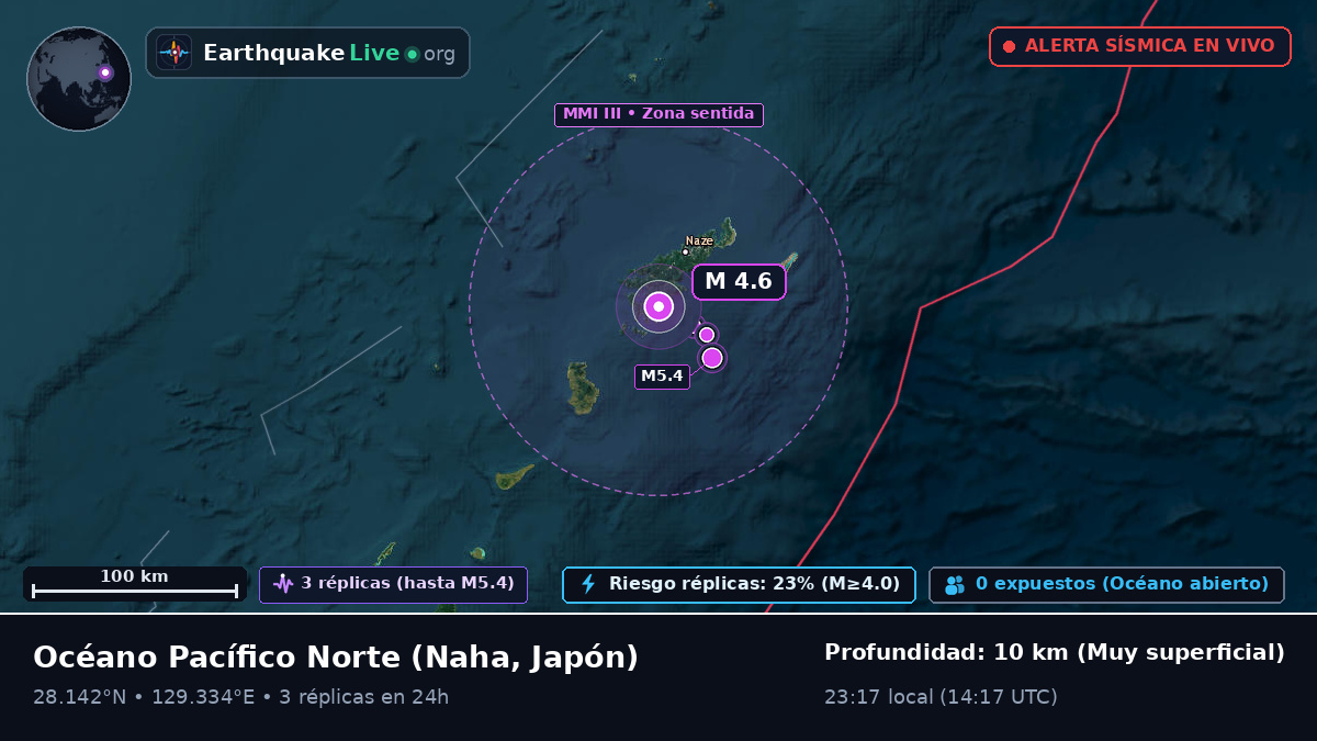Océano Pacífico Norte (Japón)