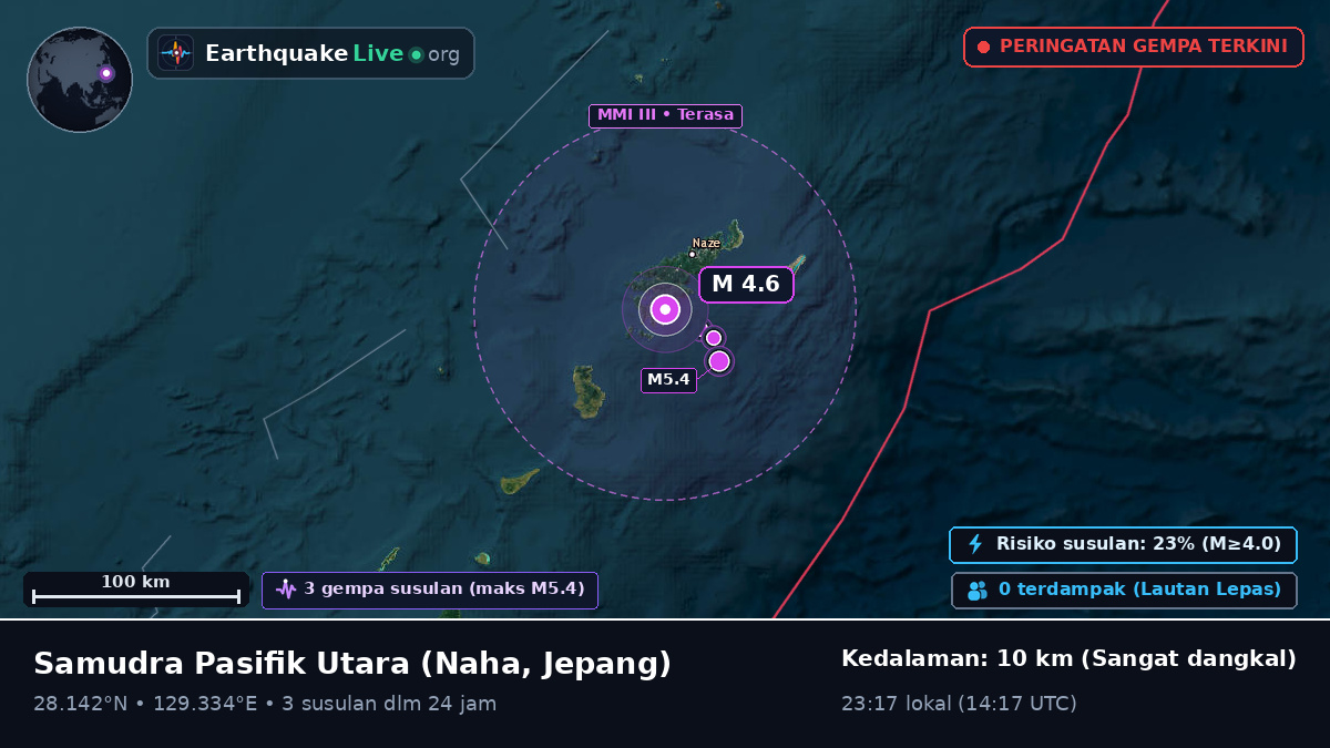 Samudra Pasifik Utara (Jepang)