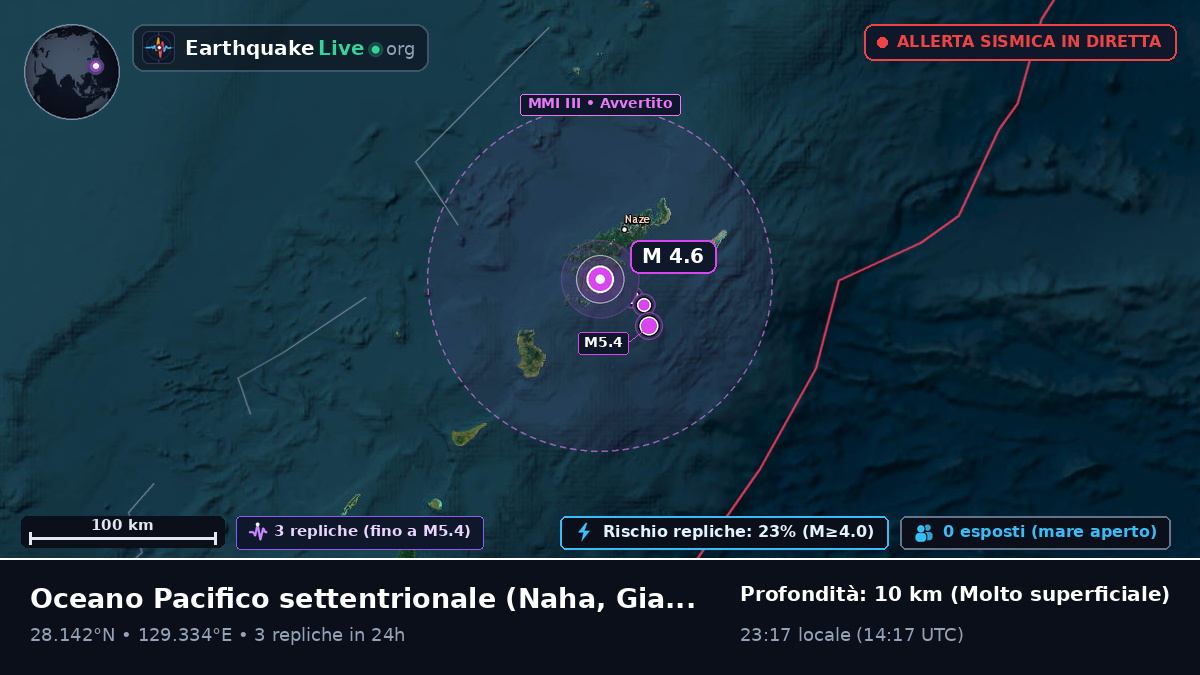 Oceano Pacifico settentrionale (Giappone)