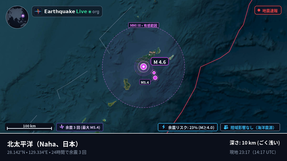 北太平洋 (日本)