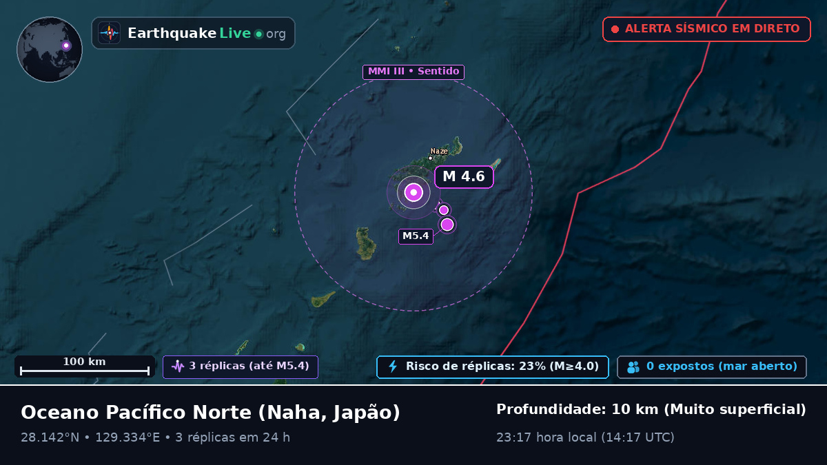 Oceano Pacífico Norte (Japão)