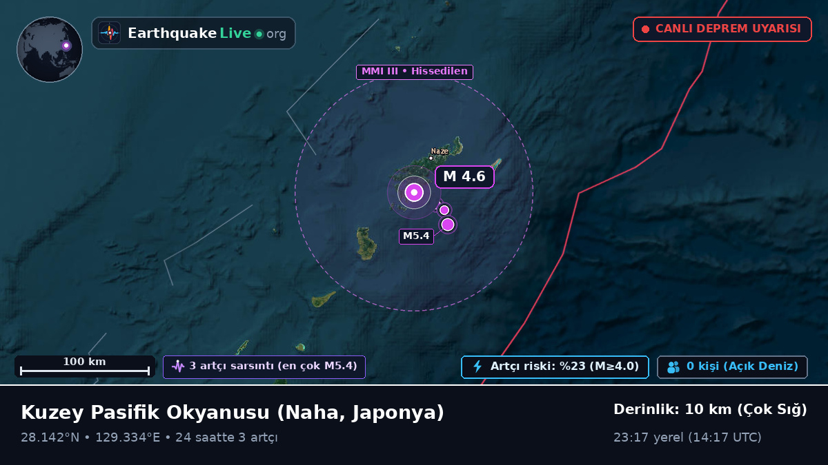 Kuzey Pasifik Okyanusu (Japonya)